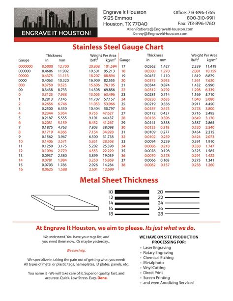 16 gauge stainless steel sheet metal thickness|ss sheet metal gauge chart.